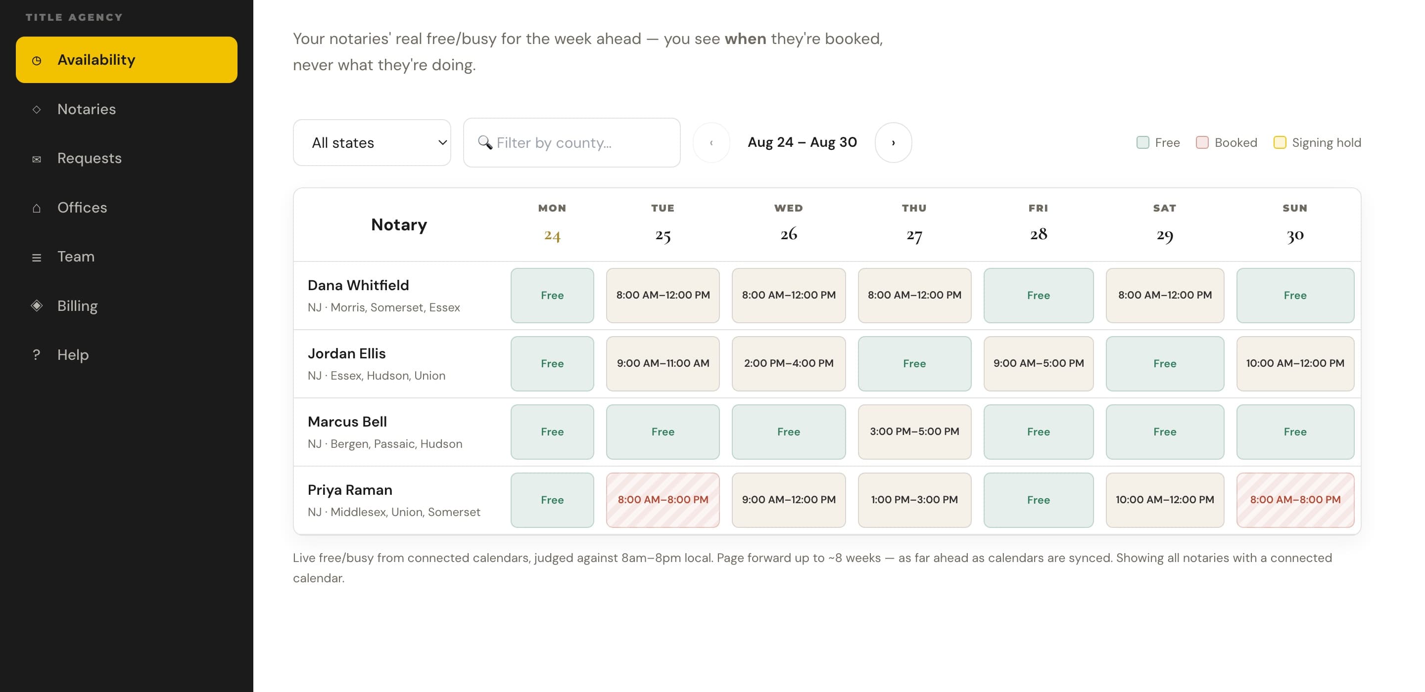The NotaryBoard availability board: a week of live free/busy for four notaries, with free, booked, and signing-hold time slots