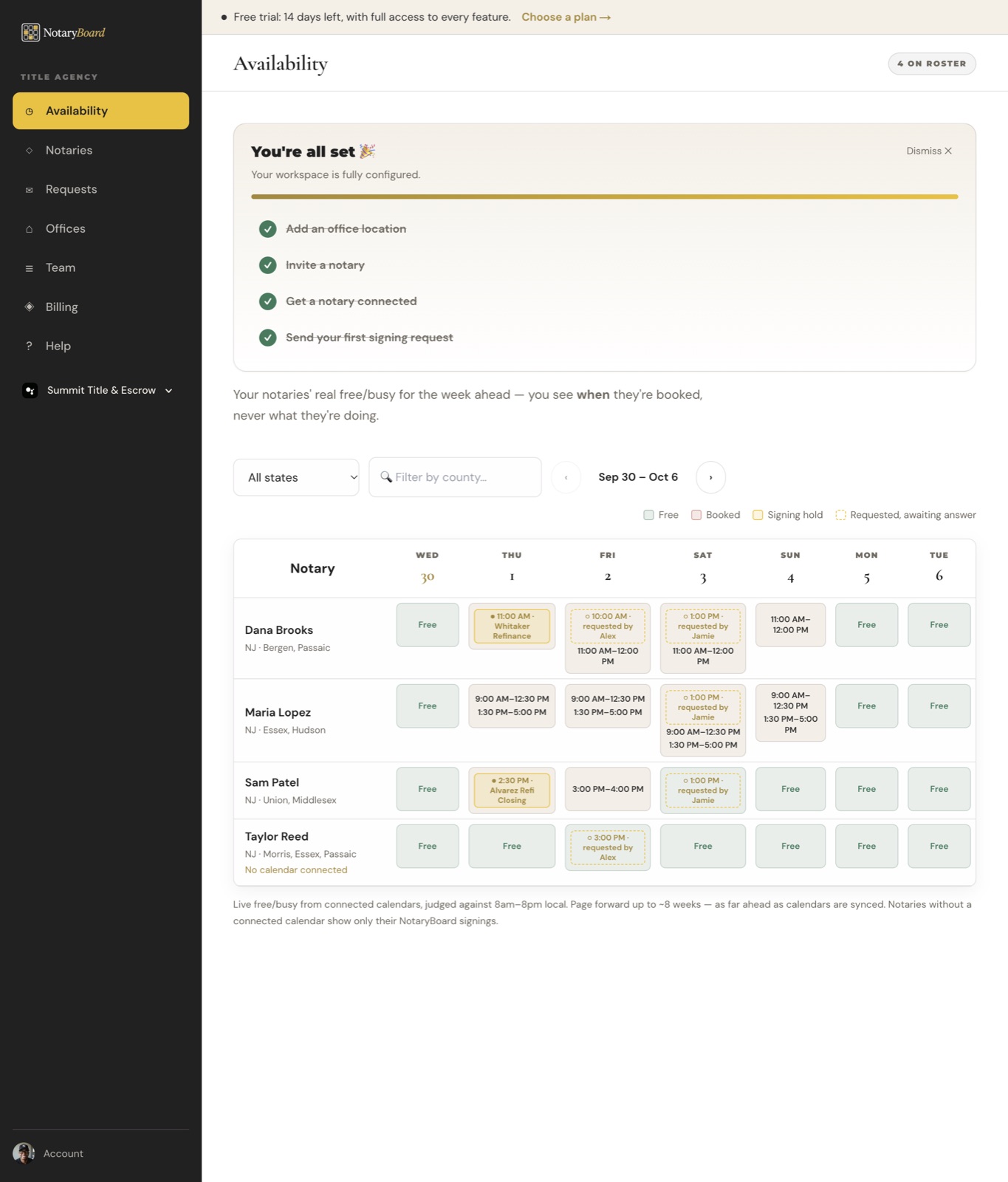 The Availability page with the setup checklist and the week's board